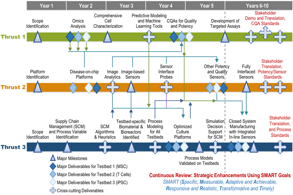 milestones vs deliverables